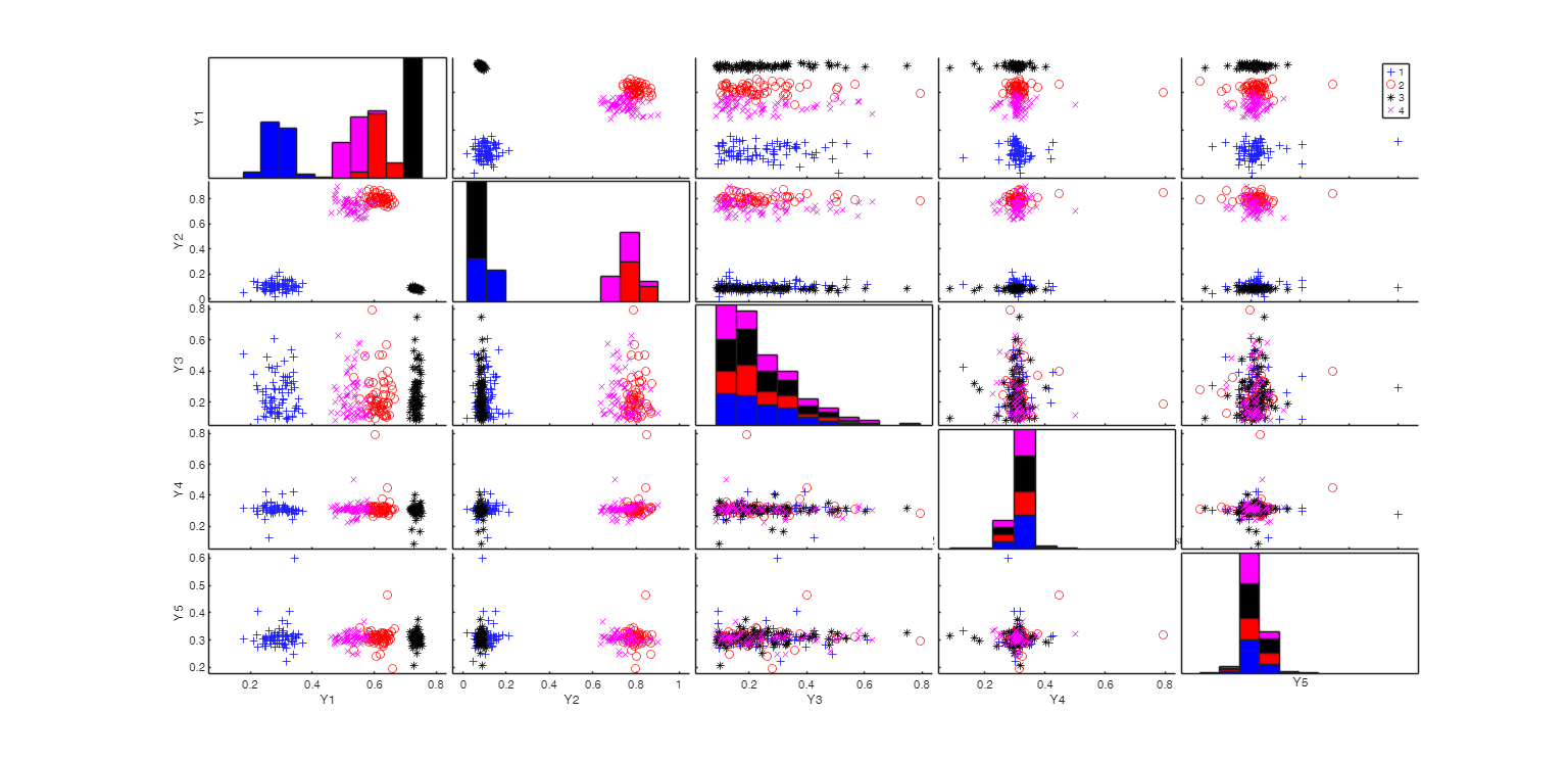 Click here for the graphical output of this example (link to Ro.S.A. website)